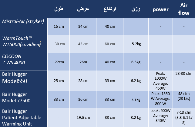 جدول گرمکن بیمار