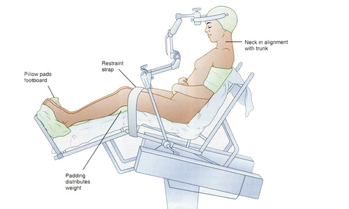 fowler position