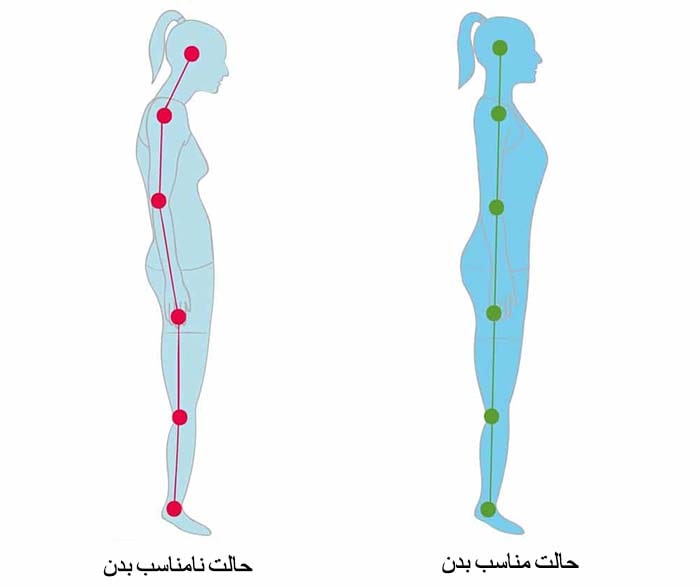 حالت مناسب و ایده آل بدن با میز چندکاره همراه آرامیس
