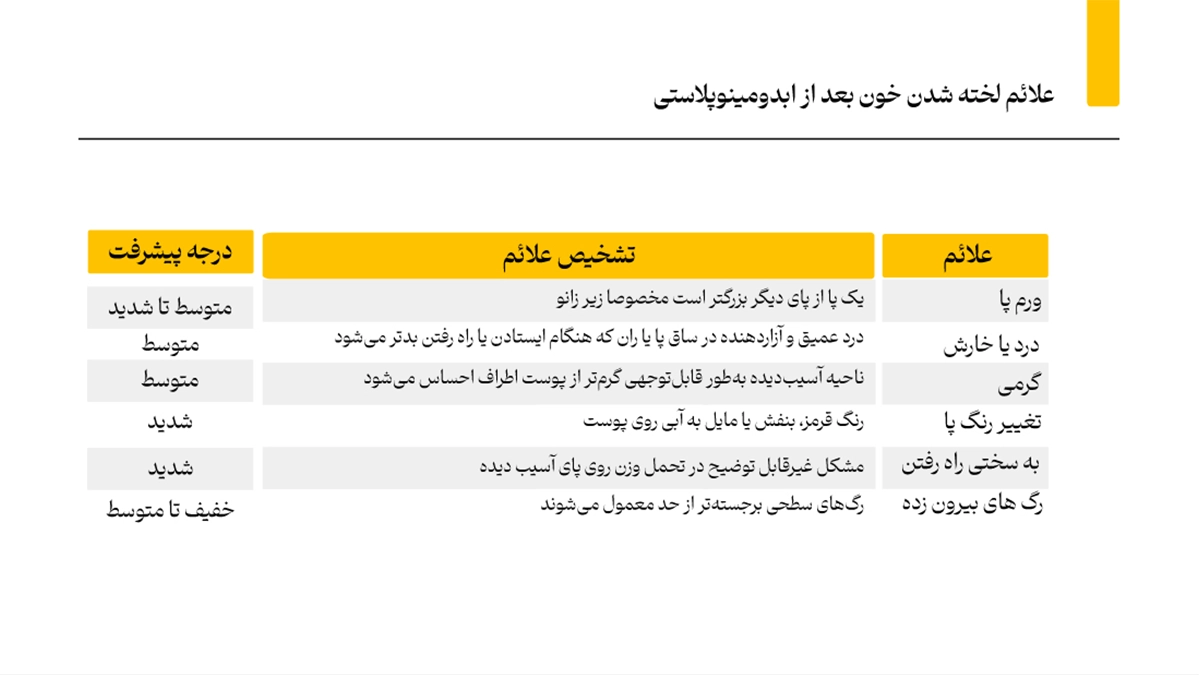 علائم آمبولی بعد از جراحی ابدومینوپلاستی