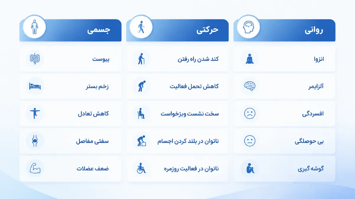 علائم کم تحرکی در سالمندان چیست؟