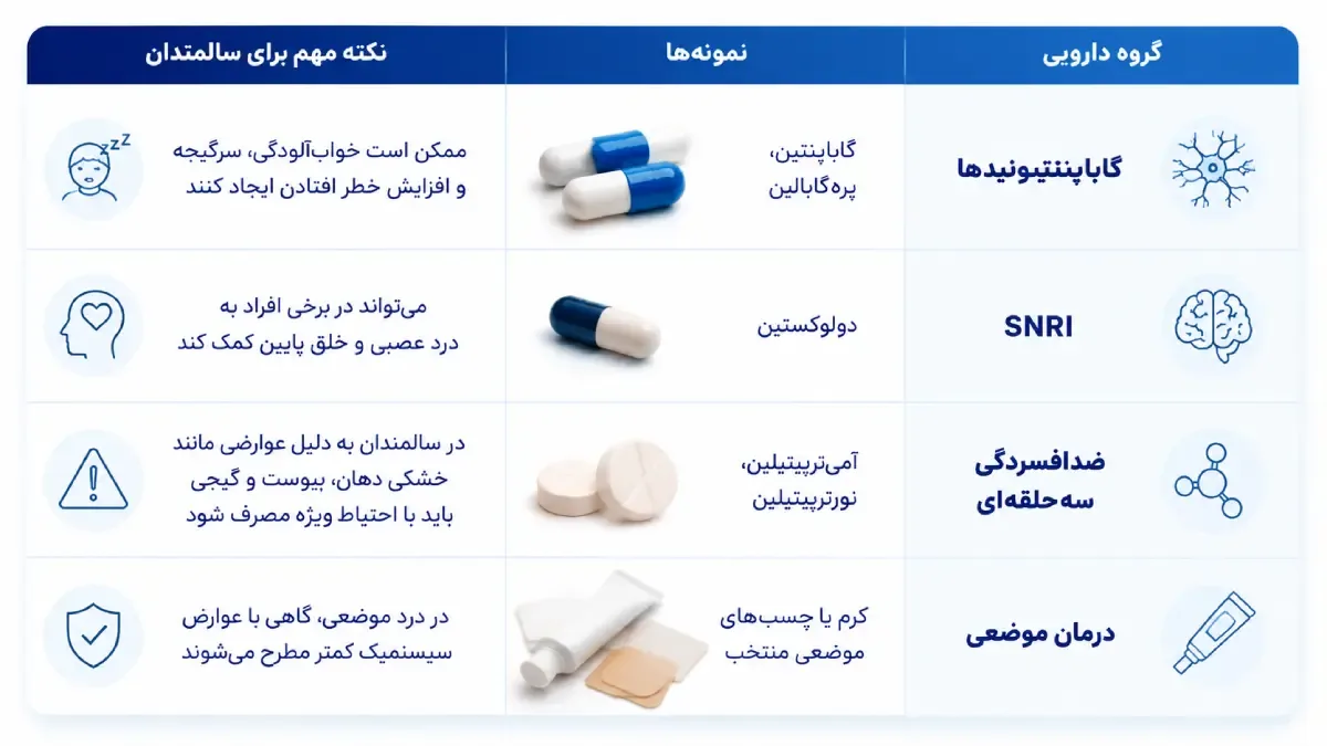 بهترین قرص ‌ها برای درمان نوروپاتی در سالمندان 