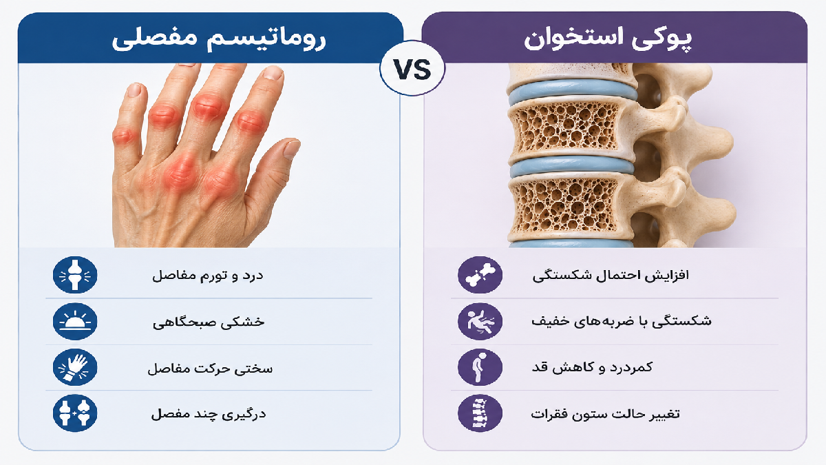 فرق پوکی استخوان و روماتیسم مفصلی