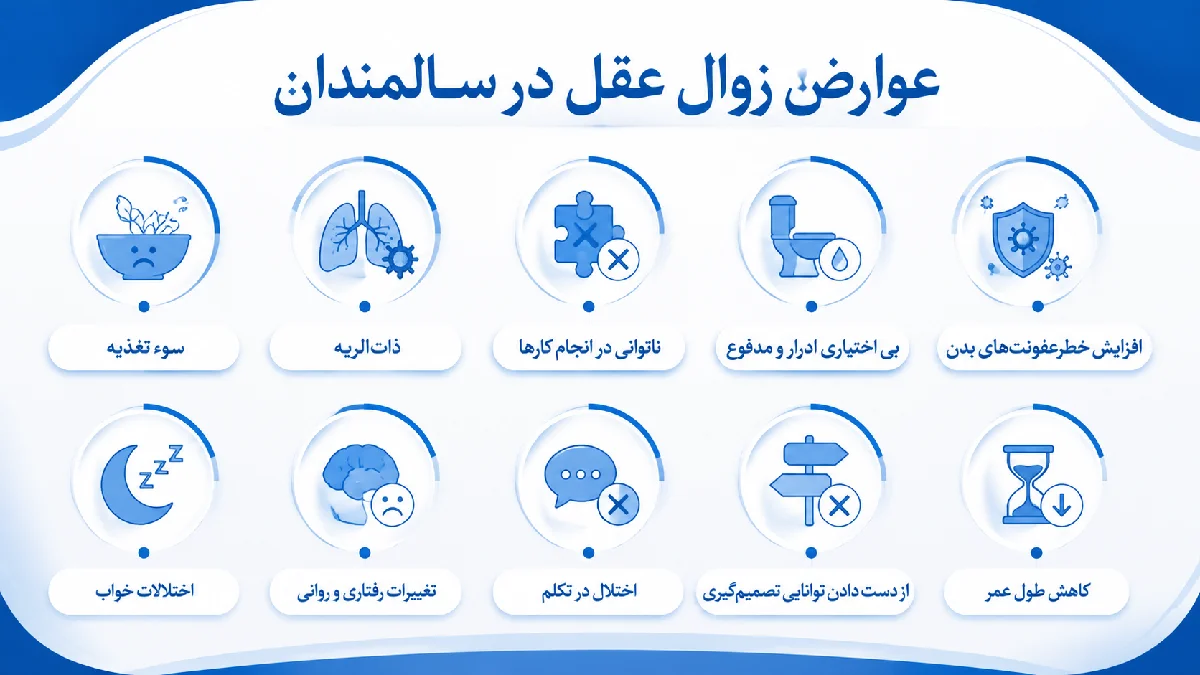 عوارض زوال عقل در سالمندان