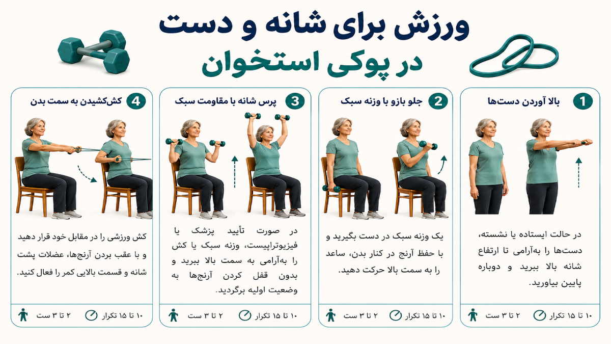 ورزش دست و شانه برای پوکی استخوان