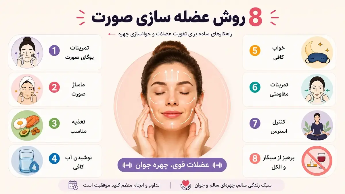 چرا عضله سازی صورت اهمیت دارد؟